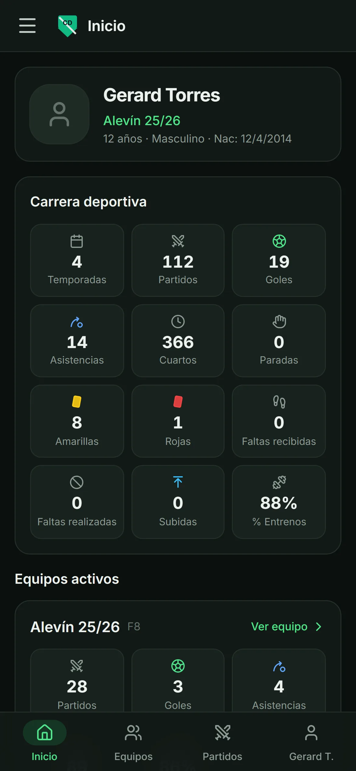 Portal de las familias: la carrera del jugador con sus partidos, goles, asistencias, cuartos jugados, tarjetas y asistencia a los entrenos